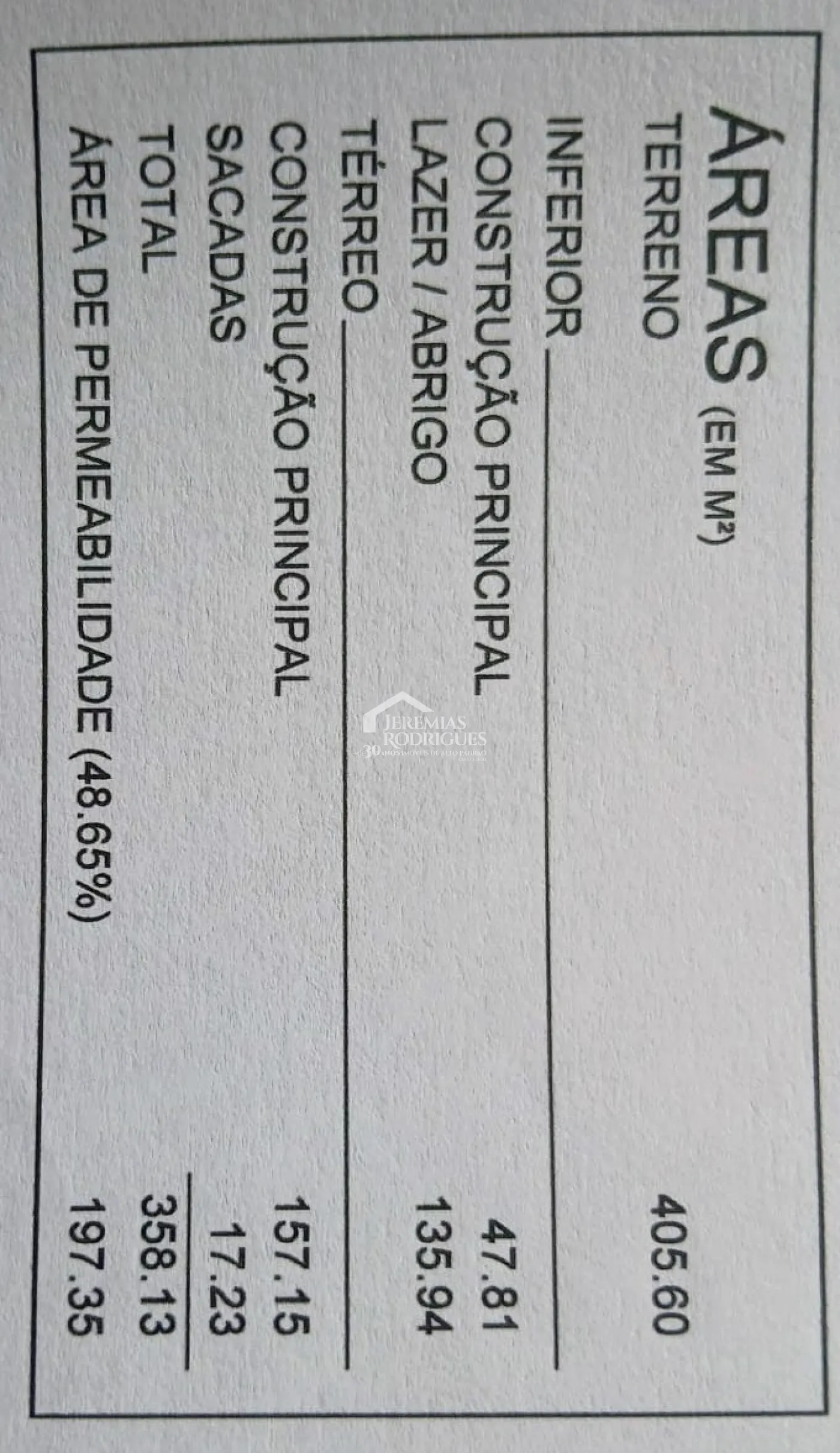 Terreno à venda com 405 m² no Condomínio Reserva dos Lagos em Pindamonhangaba/SP