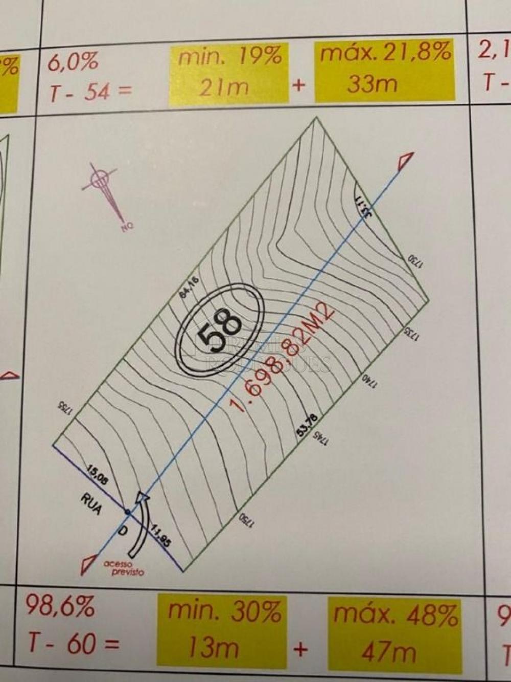 Terreno residencial à venda por R$ 1.600.000,00 - Campos do Jordão/SP