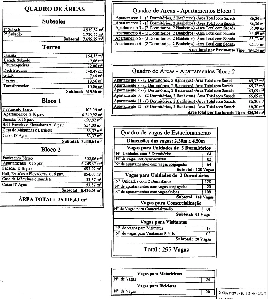 Área para empreendimento e residencial à venda no bairro Independência em Taubaté/SP