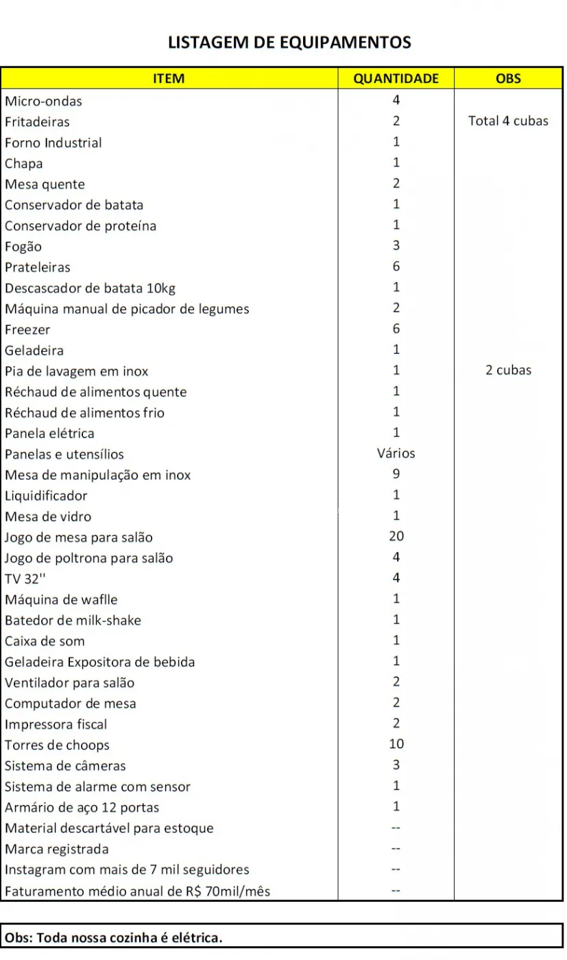 Ponto comercial com 200 m² no bairro São Vila São Geraldo em Taubaté/SP