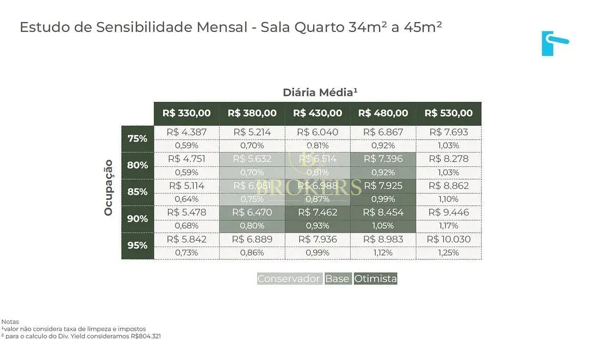 SALA QUARTO EM COPACABANA - BAIRRO PEIXOTO - PRONTO PARA ENTRAR E MORAR - 36 M² — foto 36