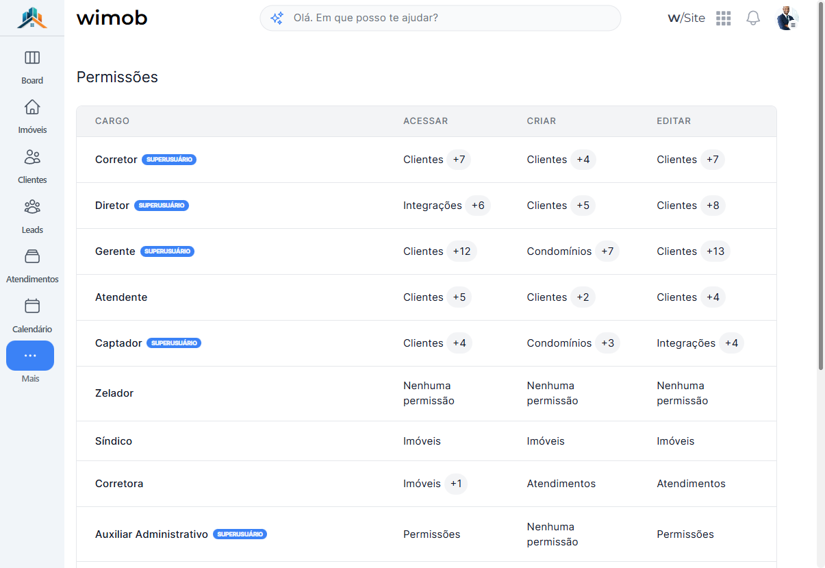 Página Permissões com tabela Cargo, Acessar, Criar, Editar e linhas por cargo